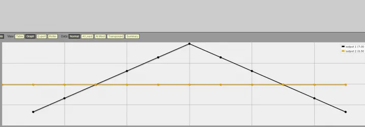 resultados de probabilidad para 2d6 vs 1d12