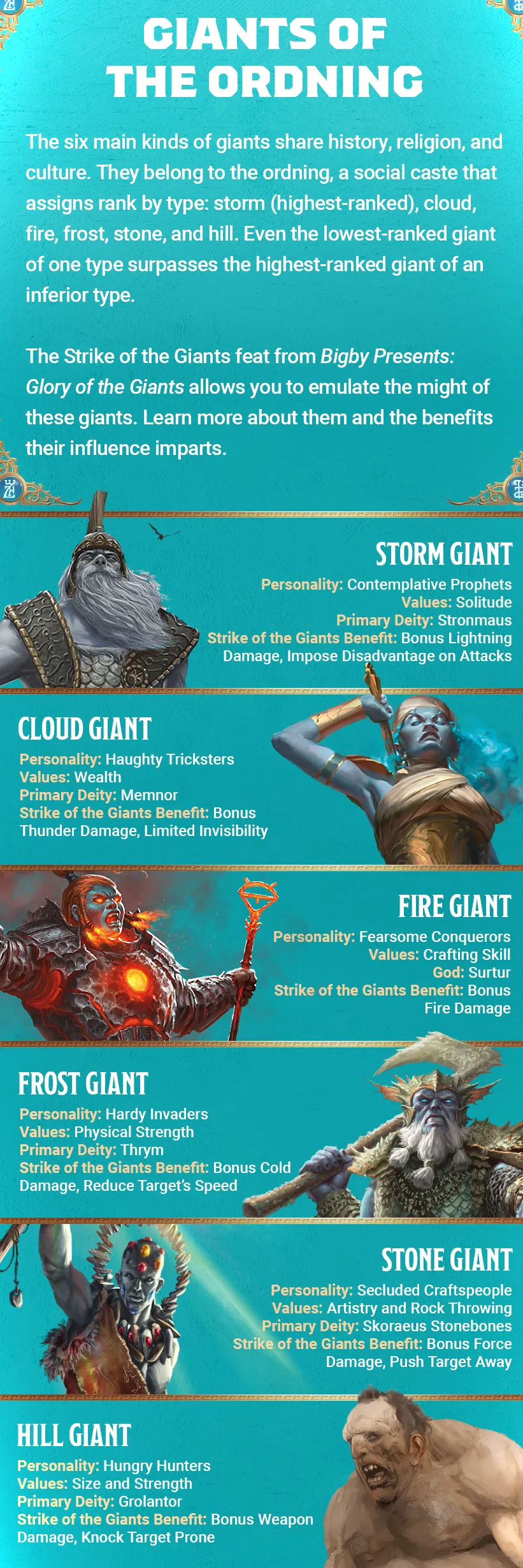 Una infografía que explica la ordenación y muestra los rasgos clave de los seis tipos de gigantes que lo componen: gigantes de tormenta, nubes, fuego, escarcha, piedra y colinas.